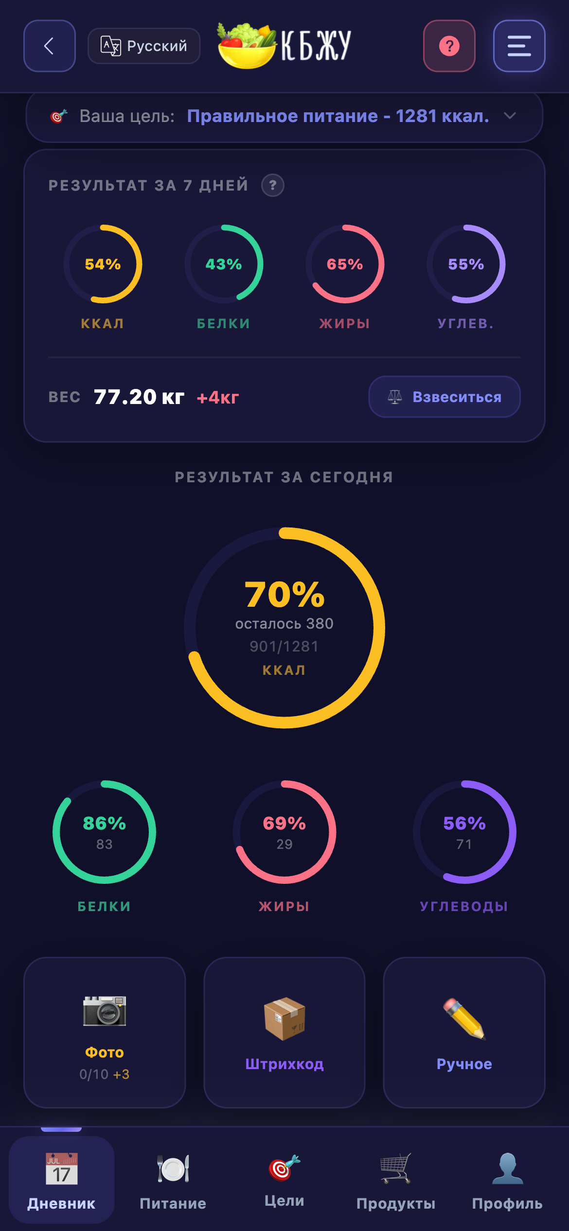 Дневник питания