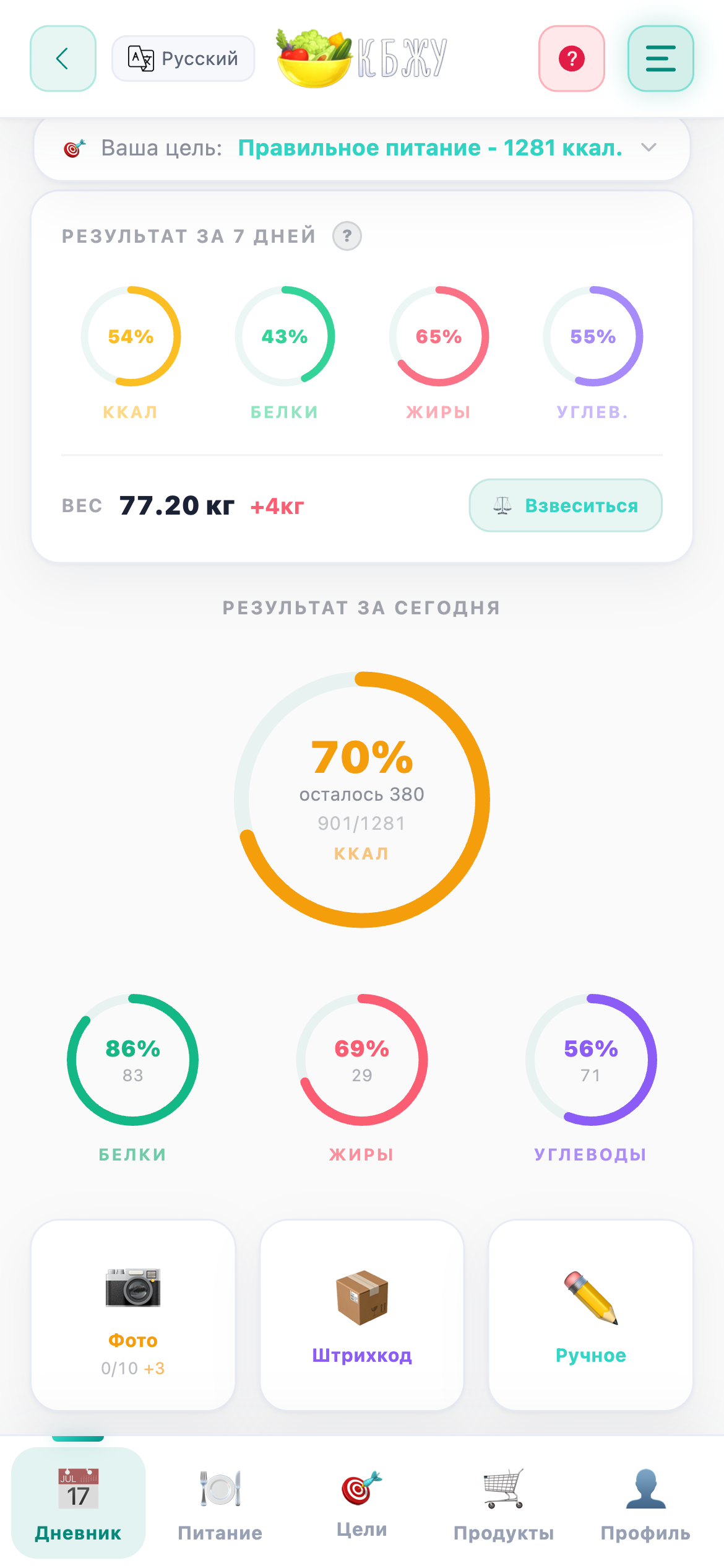 Дневник питания